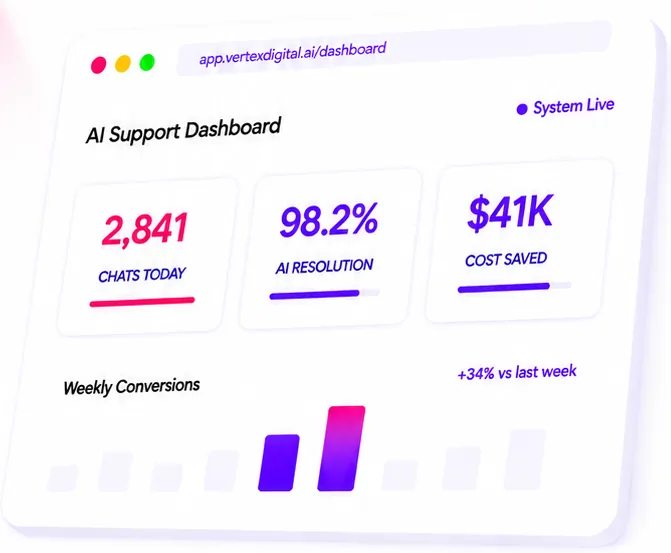 AI Support Dashboard preview